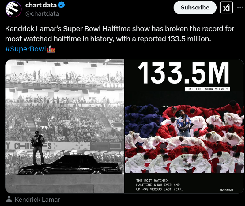 Kendrick Lamar breaks huge record